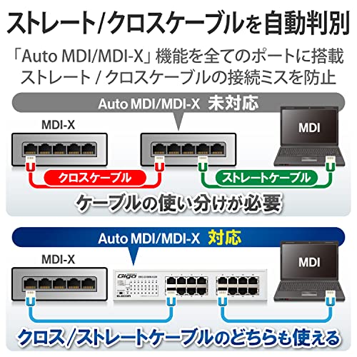 エレコム スイッチングハブ ギガビット 16ポート マグネット付き 電源内蔵 金属筺体 EHC-G16MN-HJW qqffhab 31Kg6XnB6ML.jpg_BO30,255,255,