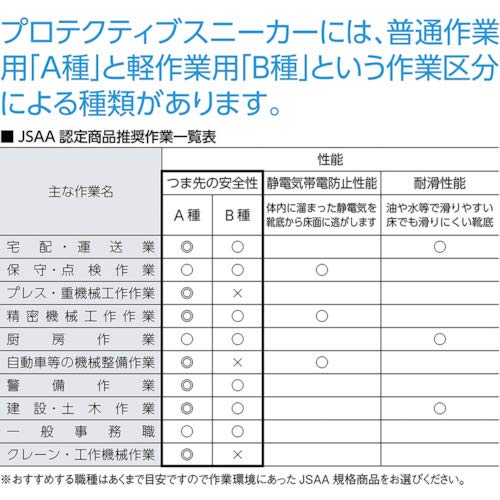 マルゴ 安全靴 作業靴 樹脂製先芯 耐油 耐滑 踵衝撃吸収 JSAA A種 ウルトラソール 141 ユニセ ックス大人 ブラック/グレー 23.5 cm 4Eの通販は