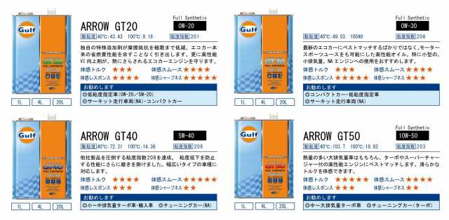 ガルフ アロー GT30 0W30Gulfガルフ650244 :20230722141958-00234:MARIMALL - 通販 -  Yahoo!ショッピング - エンジンオイル