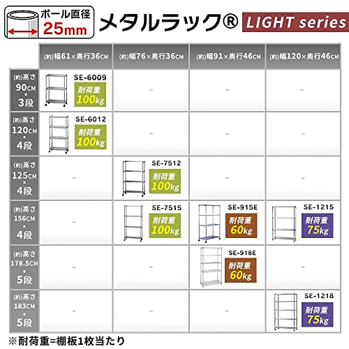 アイリスオーヤマ ラック メタルラック 本体 幅91×奥行46×高さ151cm 4