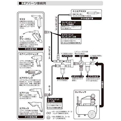 パオック(PAOCK) エアーインパクトレンチ AIM-01PA 差込角:12.7mmの