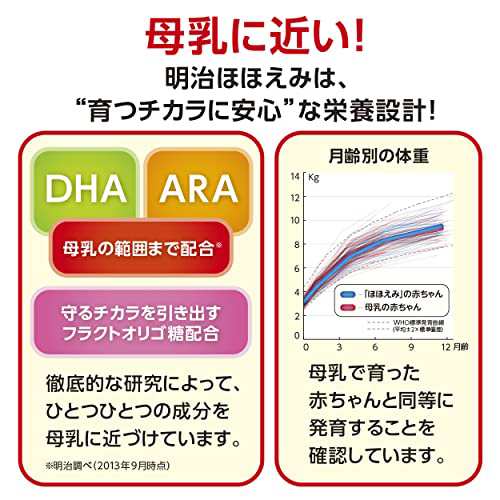 ネット 限定】明治ほほえみ らくらくキューブ 粉末 27g×48袋入り (景品 ...