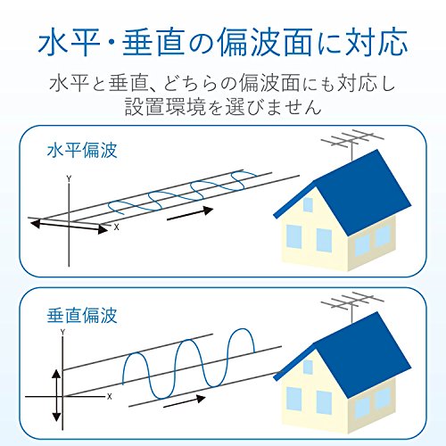 DXアンテナ 地上デジタルアンテナ 八木式 UHF (14素子相当) 中電界用 溶融亜鉛メッキ処理 塩害地域に最適 UA14Z_5