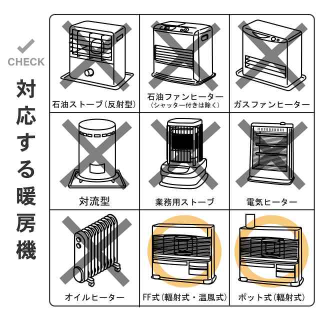 グリーンライフ(GREEN LIFE) 大型ストーブガード(三方式) 幅66×奥行