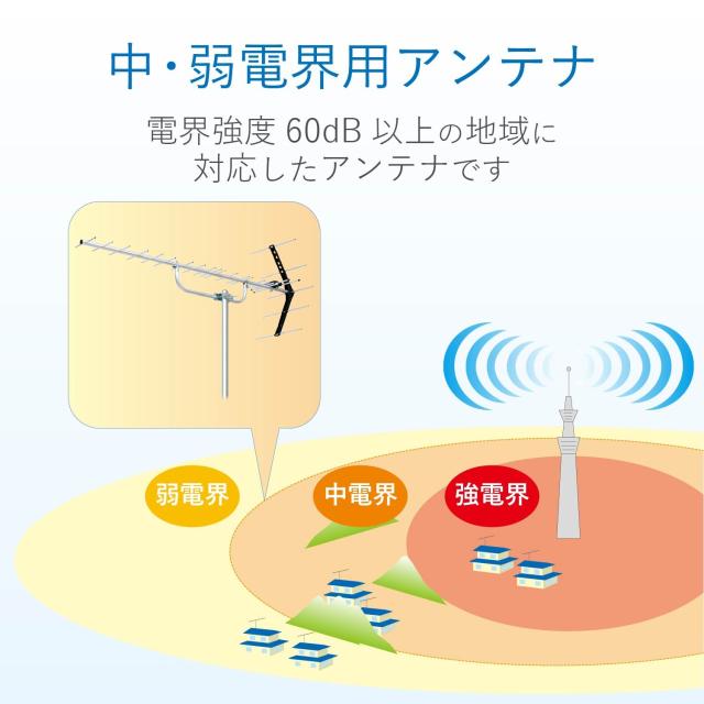 DXアンテナ 地上デジタルアンテナ 八木式 UHF (20素子相当) 中・弱電界用 オールチャンネル対応 UA20G_3