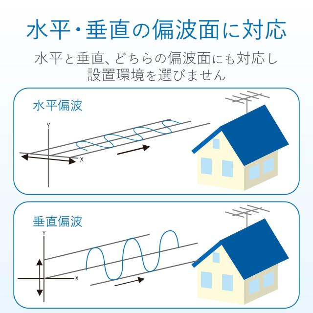 DXアンテナ 地上デジタルアンテナ 八木式 UHF (20素子相当) 中・弱電界用 オールチャンネル対応 UA20G_5