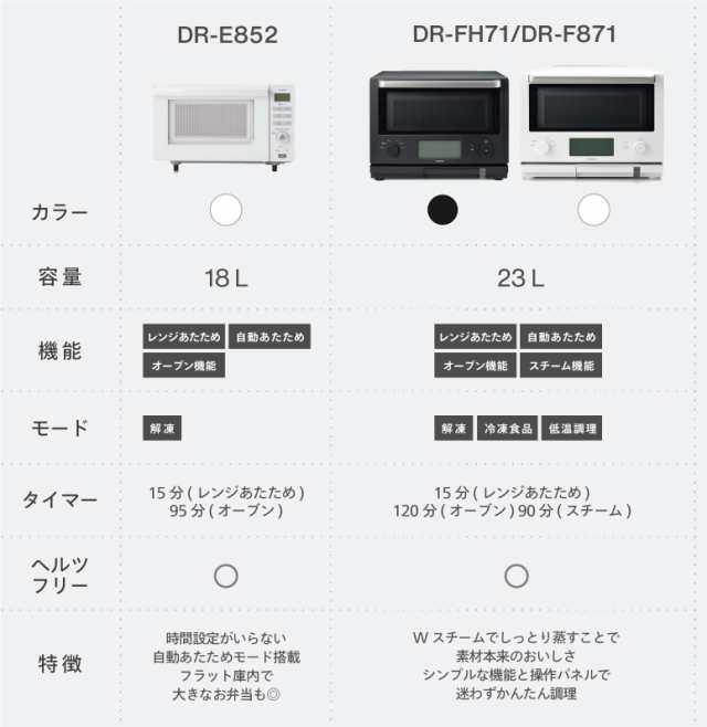 ツインバード 燕三条 電子レンジ 20L ヘルツフリー ミラーガラス ...