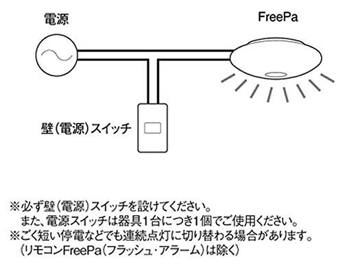 パナソニック LEDシーリングライト 人感センサー付 20形 昼白色