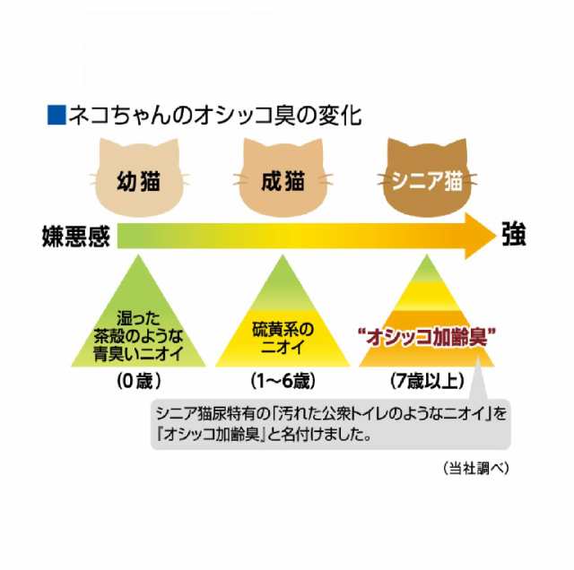 ライオン (LION) ニオイをとる砂 7歳以上用 猫砂 5L×4袋 (ケース販売)の通販はau PAY マーケット - グローブストア | au  PAY マーケット－通販サイト