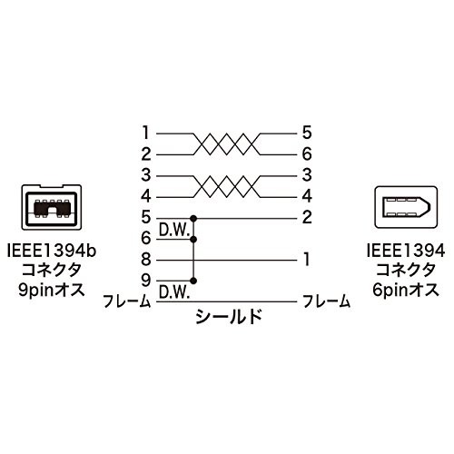 サンワサプライ IEEE1394bケーブル ホワイト 0.3m KE-B9603WKの通販は