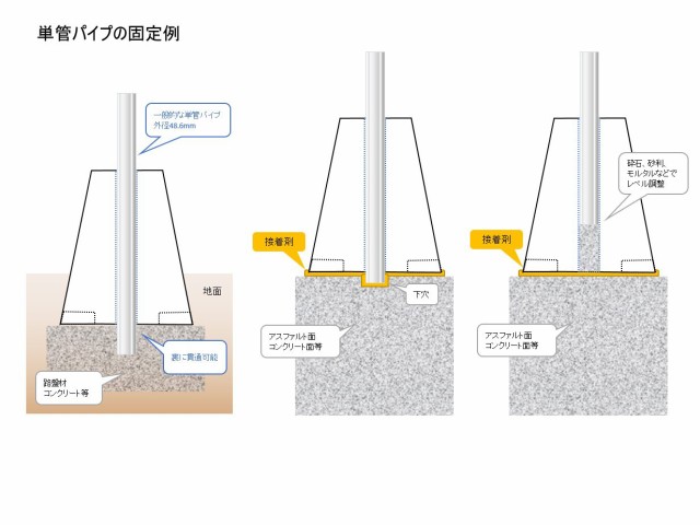 単管ブロックSA