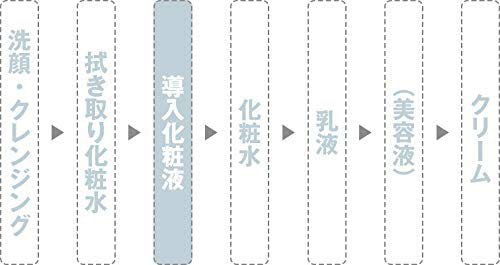 無印良品 化粧水・敏感肌用・さっぱりタイプ(大容量) 400ml 76446576の通販はau PAY マーケット - 陽架里 | au PAY  マーケット－通販サイト