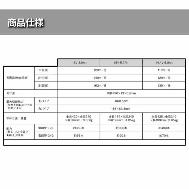 パナソニック 充電バンドソー EZ45A5 デュアル(14.4V/18V対応) 最大