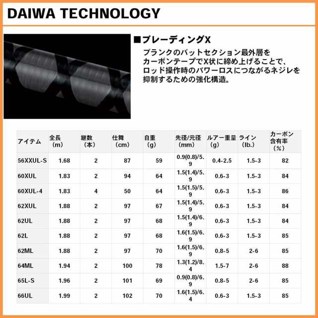 ダイワ(DAIWA) エリアトラウトロッド イプリミ 62L 釣り竿｜au PAY マーケット