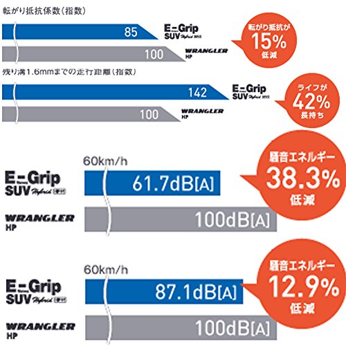 グッドイヤー 225/60R17 99H SUV用タイヤ EfficientGrip SUV HP01 05601238 1本 オンロード重視のSUV用タイヤ 低燃費 静粛性 ロングライ