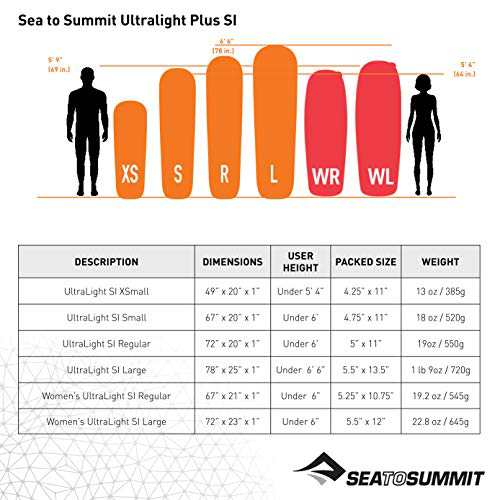 SEA TO SUMMIT(シートゥサミット) ウルトラライトS.I.マット (スモール