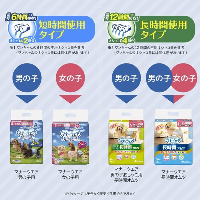 マナーウェア 犬用 おむつ 女の子用 Mサイズ 小型 中型犬用 ピンクリボン 青リボン 272枚 （34枚×8袋） おしっこ ペット用品 ユニチャー_6