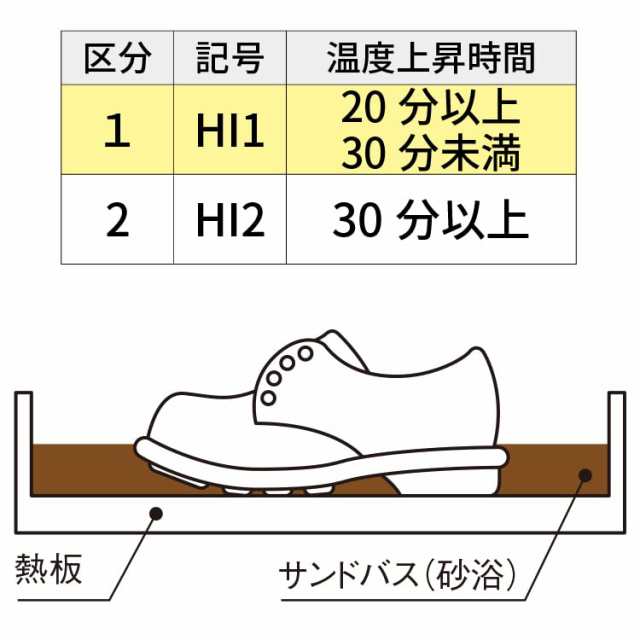 シモン 安全靴 中編上 JIS規格 耐滑 耐油 快適 軽量 クッション 紐