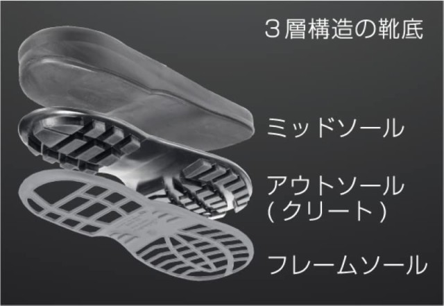 シモン 安全靴 中編上 JIS規格 耐滑 耐油 快適 軽量 クッション 紐
