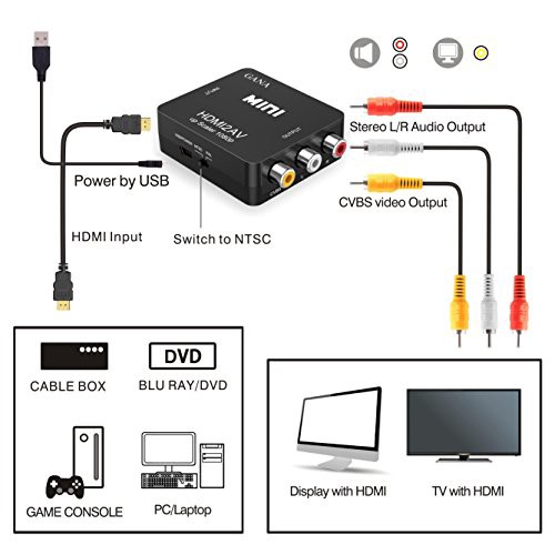 HDMI to RCA 変換コンバーター GANA HDMI to AV コンポジット HDMIから