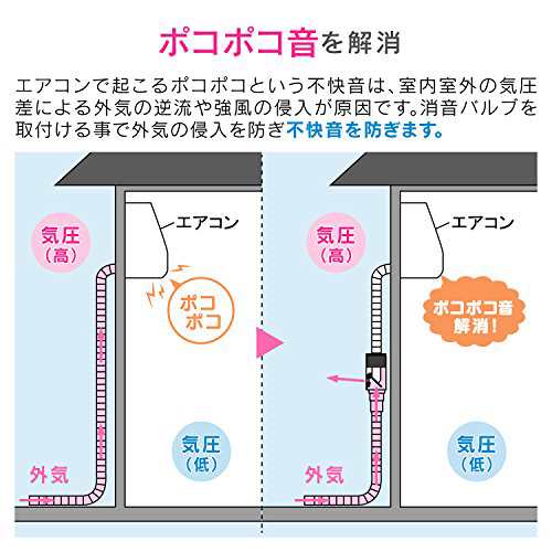 ガオナ これカモ ドレンホースと消音バルブのセット エア コン用 5.0m (長さ調節可能 ポコポコ音解消 防臭・防虫効果 取付簡単)  GA-KW006｜au PAY マーケット