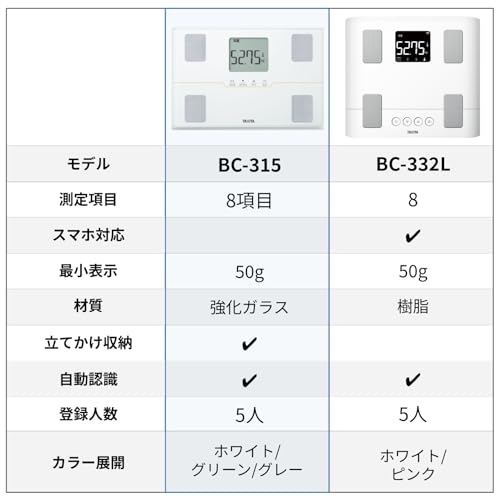 タニタ 体重計 体組成計 50g グレー BC-315 GY 【体脂肪率/内臓脂肪レベル/筋肉量/基礎代謝量/体内年齢/推定骨量/BMI/立掛け収納OK/乗るの通販は