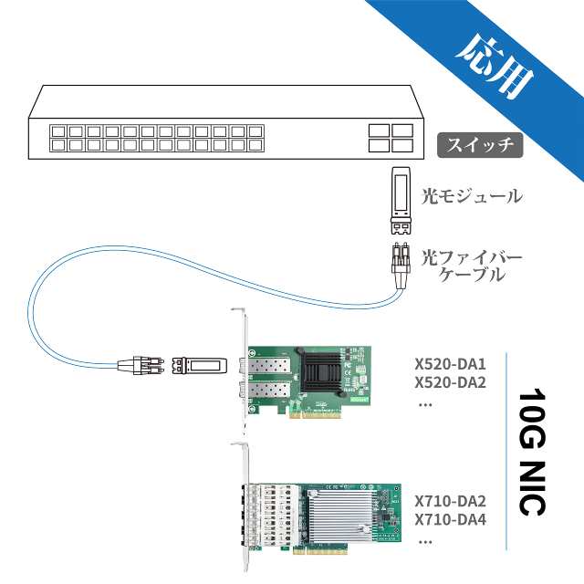 10Gtek 10Gb PCI-E NICネットワークカード, Broadcom BCM57810S