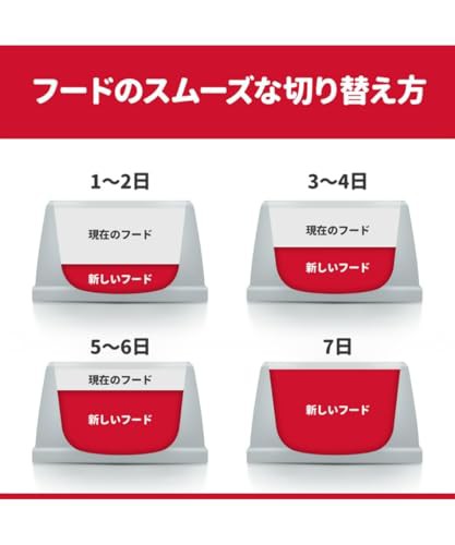 ヒルズ サイエンスダイエット ドッグフード シニア 7歳以上 小粒 チキン 12？ 高齢犬用 ドライ