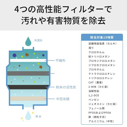 パナソニック 浄水器 蛇口直結型 メタリックグレー TK-CJ23-Hの通販はau PAY マーケット - そら坊ストア | au PAY  マーケット－通販サイト