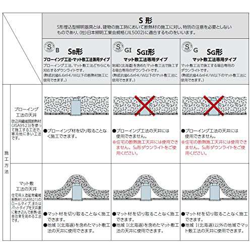 アイリスオーヤマ ダウンライト 白熱球60W相当 温白色 450lm 埋込穴