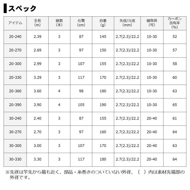 ダイワ(DAIWA) 船ロッド インターライン ミニボートX 20-240 釣り竿