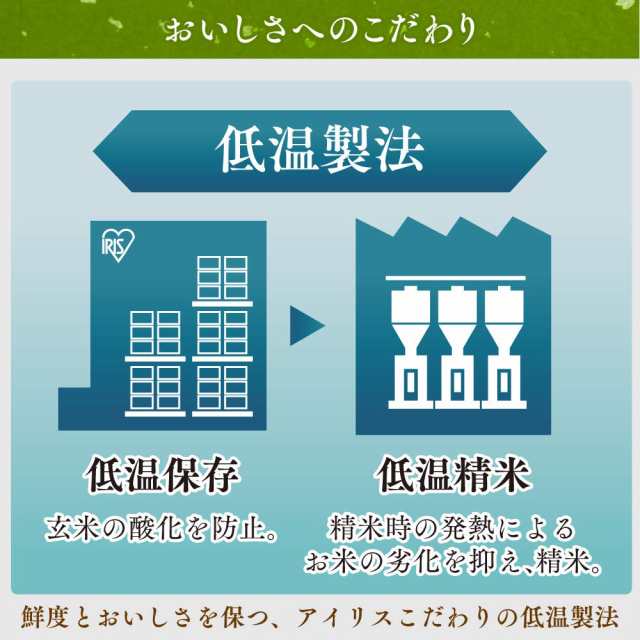 切餅 アイリスオーヤマ 低温製法米 生きりもち 切り餅 新潟県産 魚沼こがねもち 個包装 500g x1個｜au PAY マーケット