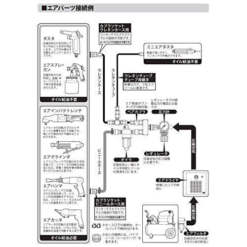 パオック(PAOCK) エアーインパクトレンチ AIM-240PA トラクター爪交換 ...