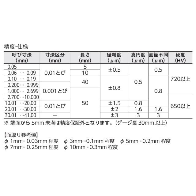 新潟精機 SK 日本製 鋼ピンゲージ 単品バラ AAタイプ 全長50mm AA 26.20mm