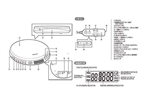 東芝 CDプレーヤー TY-P1の通販はau PAY マーケット - T&Kショップ