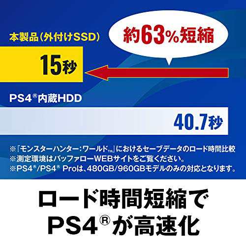 BUFFALO 耐衝撃 日本製 USB3.1(Gen1) ポータブルSSD 480GB [HDDより