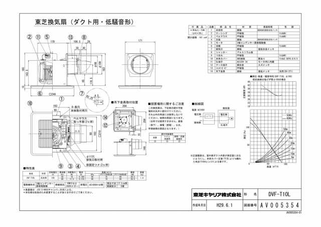 東芝 ダクト用換気扇 ≪ツインエアロファン≫ ルーバーセットタイプ 低