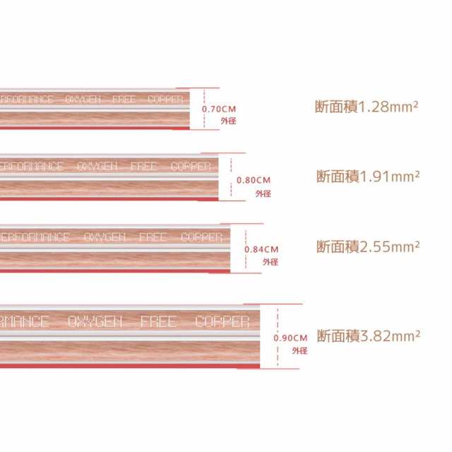 スピーカーケーブル スピーカーコード オーディオケーブル 高純度OFC (20m