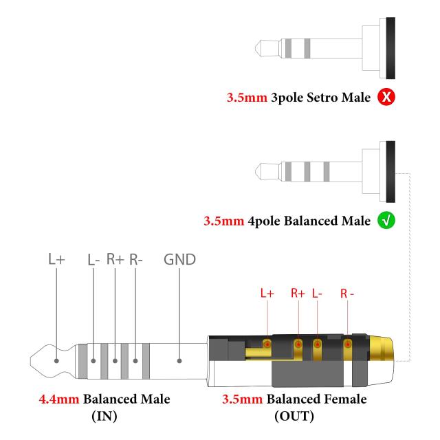 Geekria Apollo 変換プラグ 4.4mm(オス)5極 3.5mm (メス)4極 標準