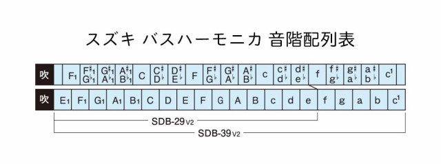 SUZUKI スズキ ダブルバスハーモニカ SDB-29v2