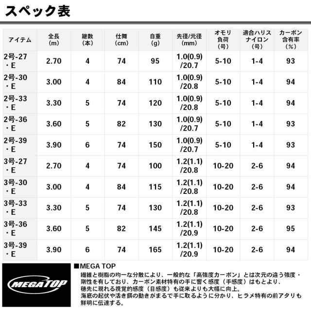 ダイワ(DAIWA) 波止釣り・海上釣堀ロッド 小継せとうち・E 2-30・E 釣り竿｜au PAY マーケット