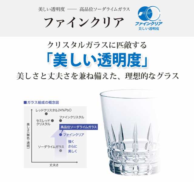 東洋佐々木ガラス タンブラー HS フィヨルド 15オンス 460ml 60個セット ケース販売 日本製 T-22101HS-1ct