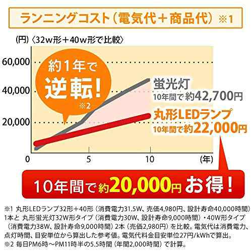 アイリスオーヤマ LED 丸型 (FCL) 30形+40形 電球色 リモコン付き