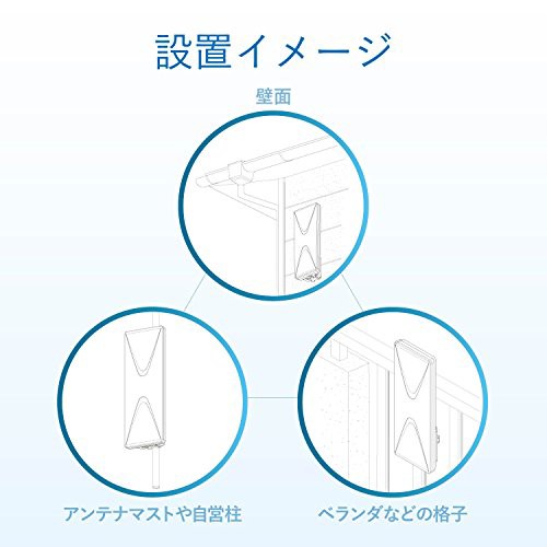 DXアンテナ 地上デジタルアンテナ UHF平面 (26素子相当) ブースター