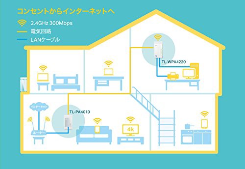 TP-Link WiFi 中継機 PLCアダプター TL-WPA4220 KIT 11n 300Mbps 無線LAN 有線LAN コンセント 2台  キット 総務省指定の通販はau PAY マーケット - あおぞら商会 | au PAY マーケット－通販サイト