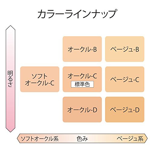 コレクション コフレ ドール ファンデーション 最 安値