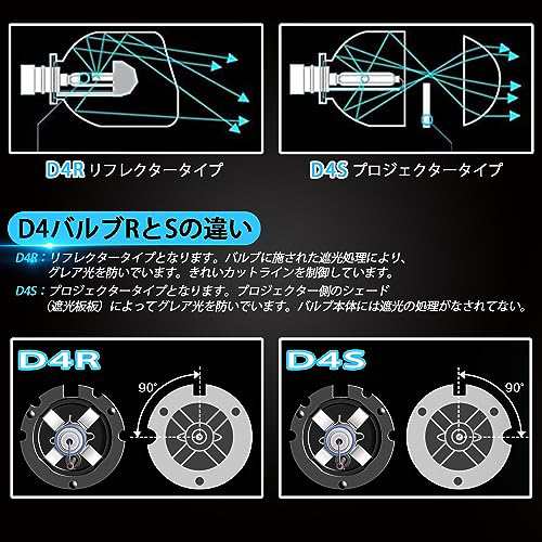 RCP HIDバルブ D4S /D4R 車検対応 純正交換 D2C汎用 HIDヘッドライト D4S 4300K 35W 12V 2個入り 明るさアップ  加工なし (RCP-D2C)の通販はau PAY マーケット - グレイス本舗 | au PAY マーケット－通販サイト