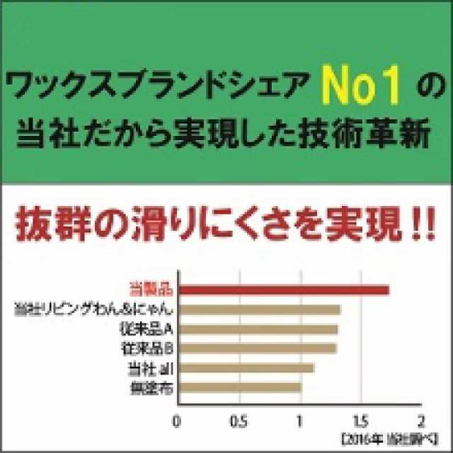 まとめ買いリンレイ 滑り止め 床用コーティング剤 500ml×2個-