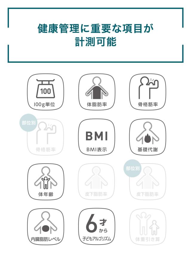 オムロン 体重 体組成計 HBF-230T-SW スマホ連動 体脂肪率 BMI 骨格筋率 OMRON connect対応 自動認識 シャイニーホワイトの通販は