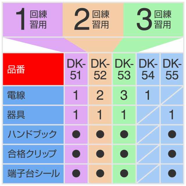 ホーザン(HOZAN) 令和4年 第二種電気工事士技能試験 練習用部材 DK-52